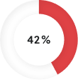 bar graph