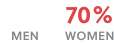 stats