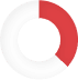 pie chart of us shares