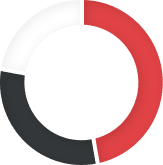 pie chart