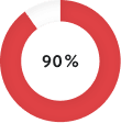 bar graph