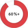 pie chart of youtube brand reach