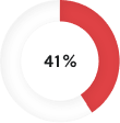 bar graph