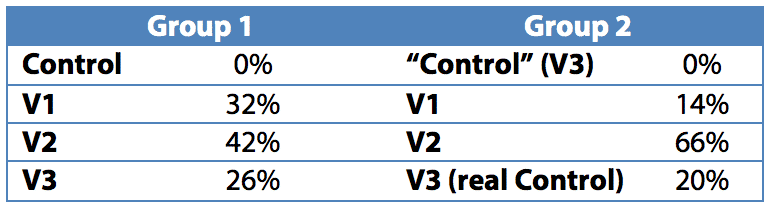 Testing the Testing Experts Results | Keizer Karel Online