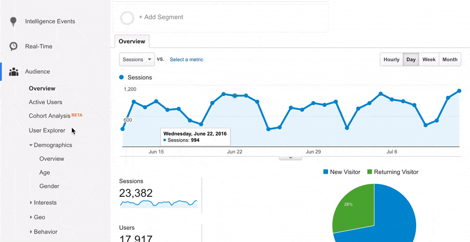 Filtering for Converters with Demographic Targeting in Google Analytics | Keizer Karel Online