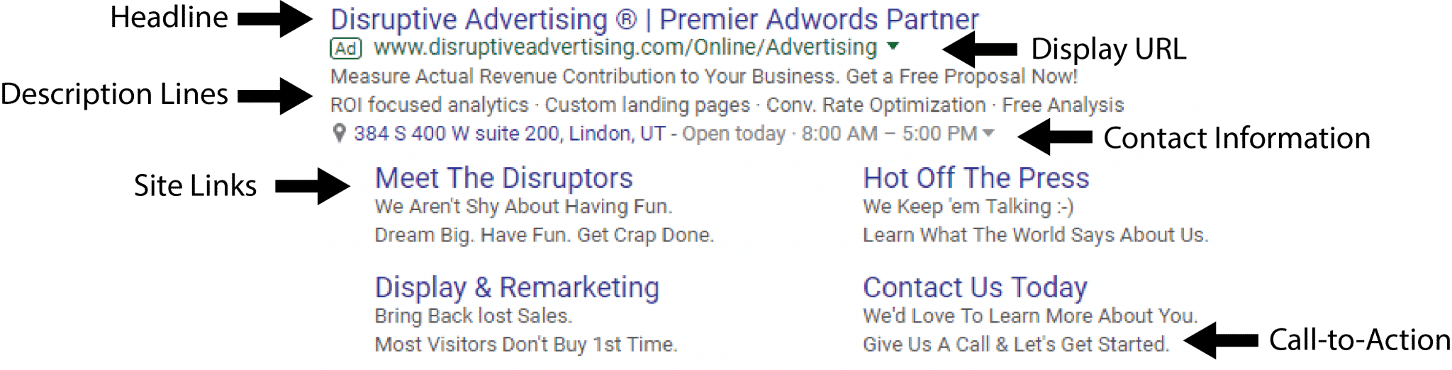 Google Ads: Anatomy of a Google Text Ad | Keizer Karel Online