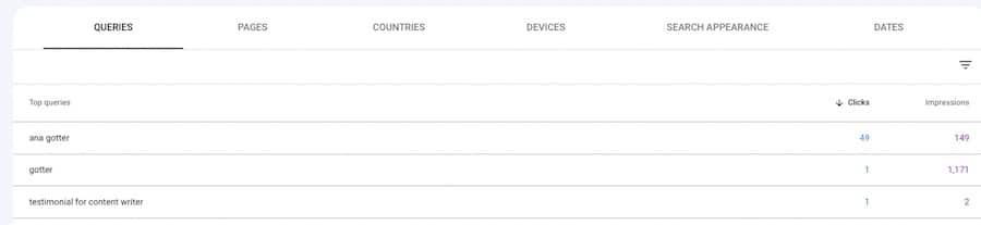 Google Search Console queries CTR example